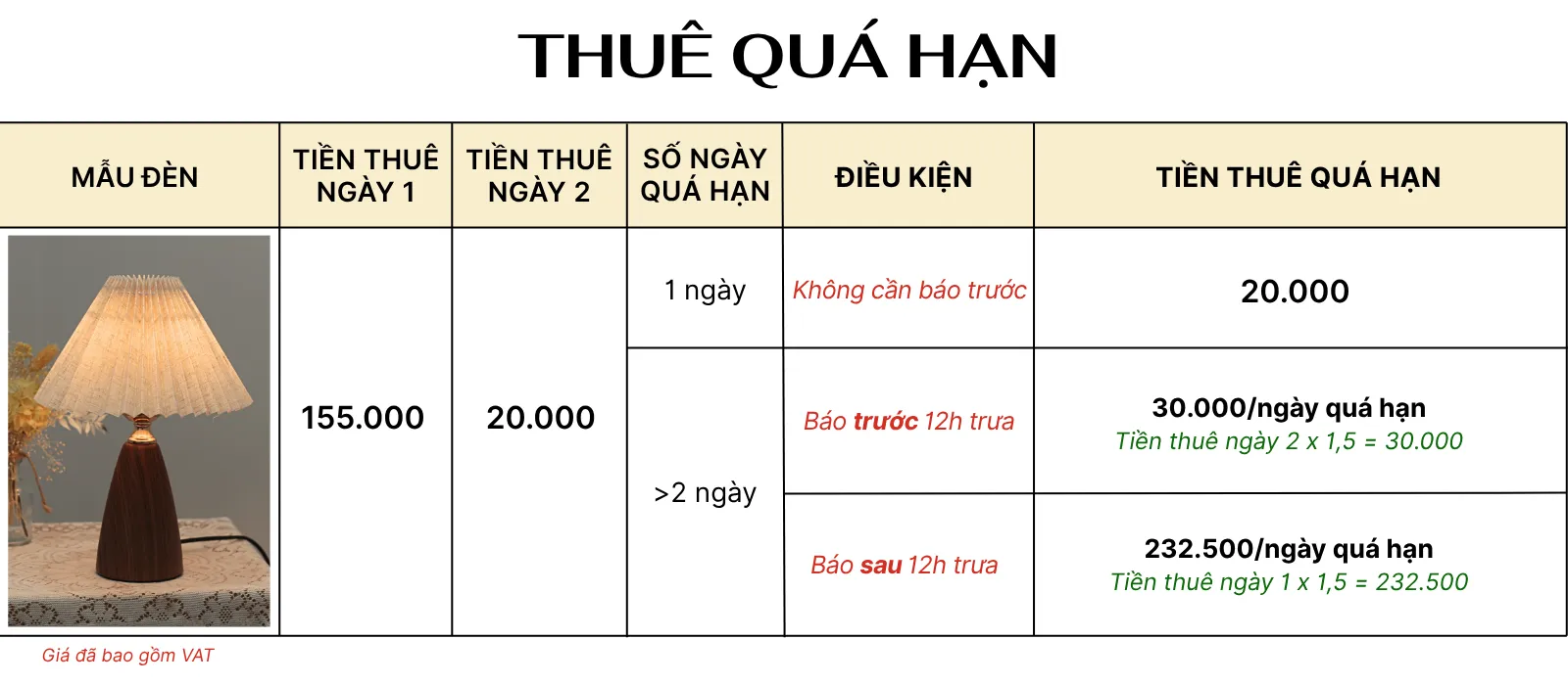 4. TÍNH GIÁ THUÊ ĐÈN NGỦ ĐỂ BÀN MÃ T10