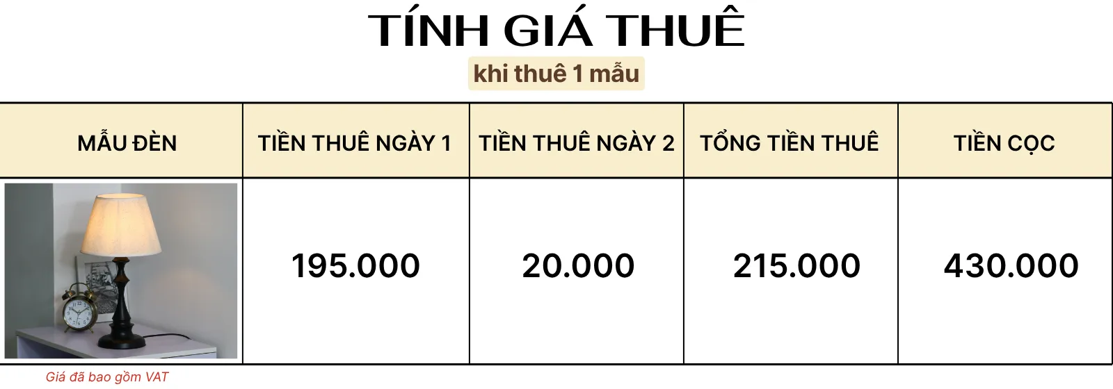 4. TÍNH GIÁ THUÊ ĐÈN NGỦ ĐỂ BÀN MÃ T2