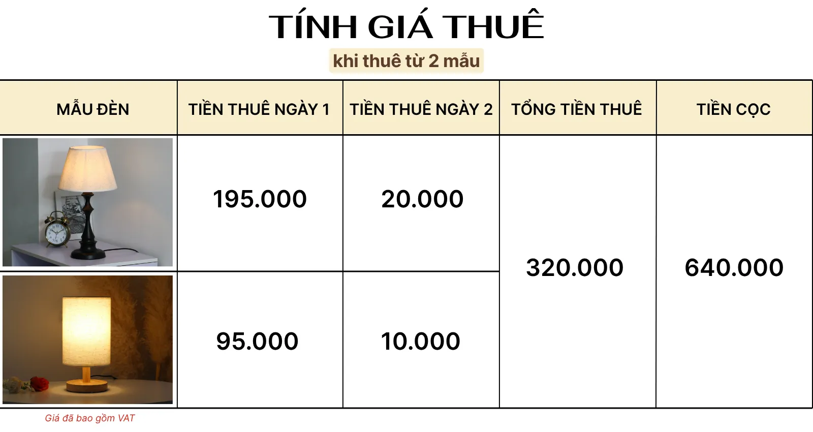 4. TÍNH GIÁ THUÊ ĐÈN NGỦ ĐỂ BÀN MÃ T2