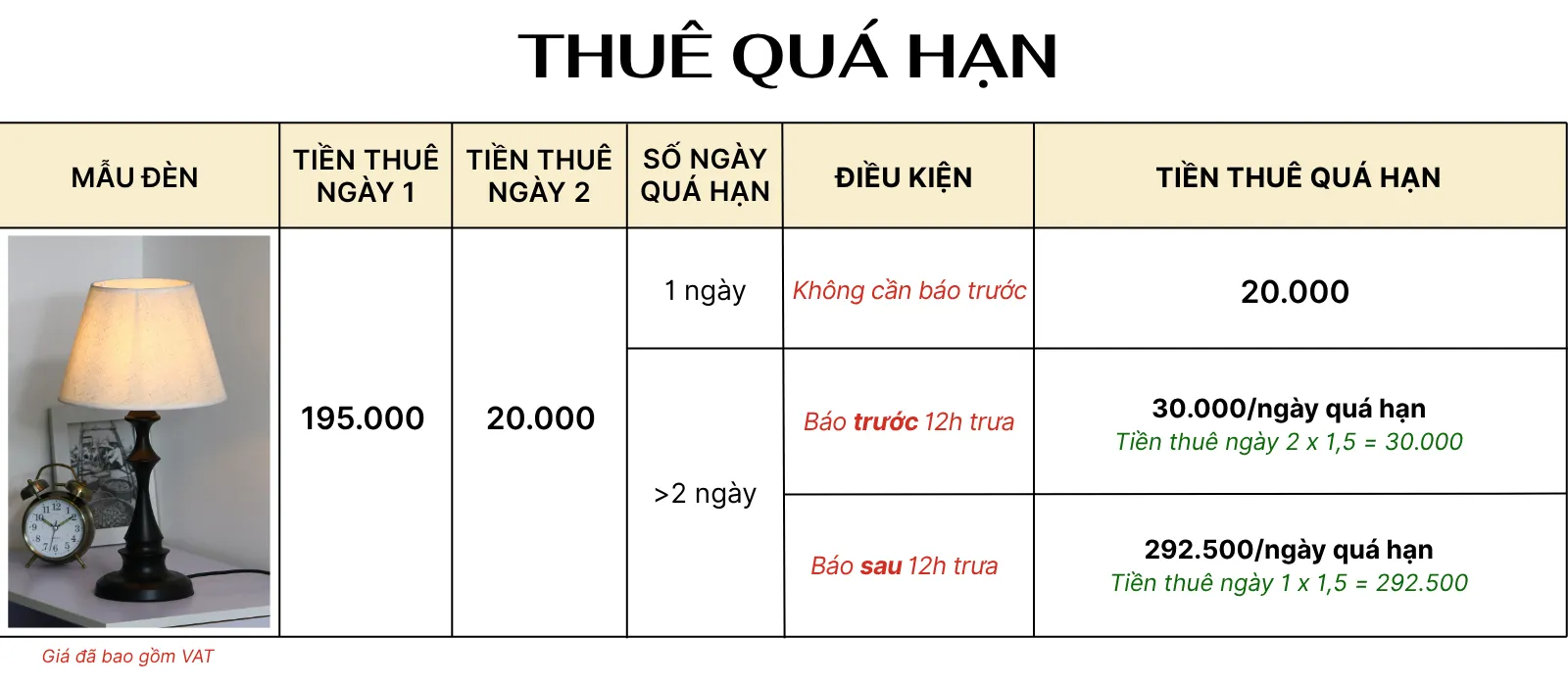 4. TÍNH GIÁ THUÊ ĐÈN NGỦ ĐỂ BÀN MÃ T2