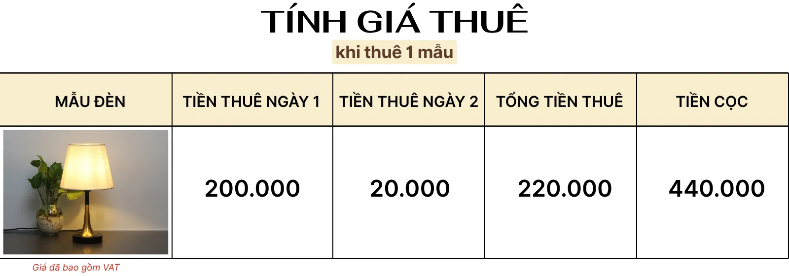 4. TÍNH GIÁ THUÊ ĐÈN NGỦ ĐỂ BÀN MÃ T5