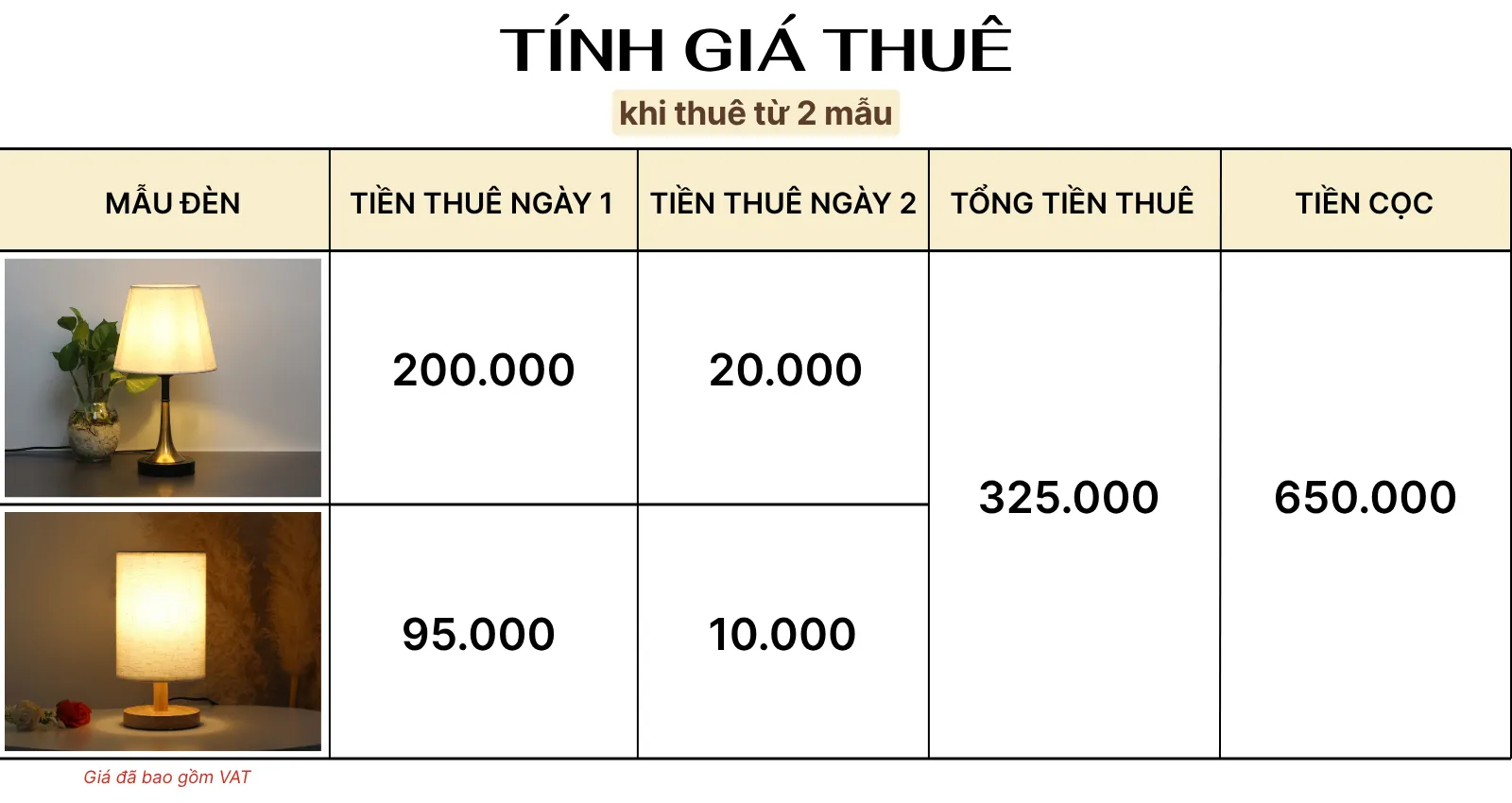4. TÍNH GIÁ THUÊ ĐÈN NGỦ ĐỂ BÀN MÃ T5