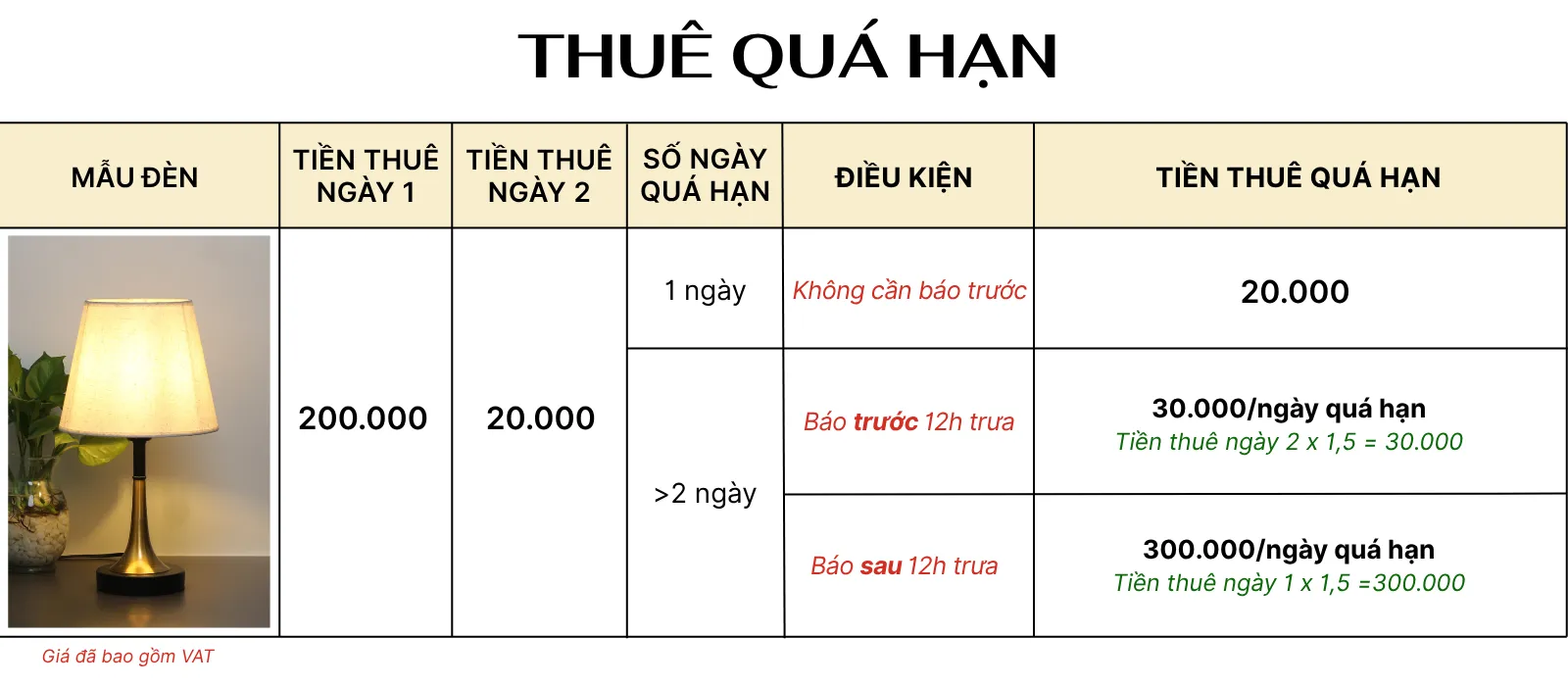 4. TÍNH GIÁ THUÊ ĐÈN NGỦ ĐỂ BÀN MÃ T5