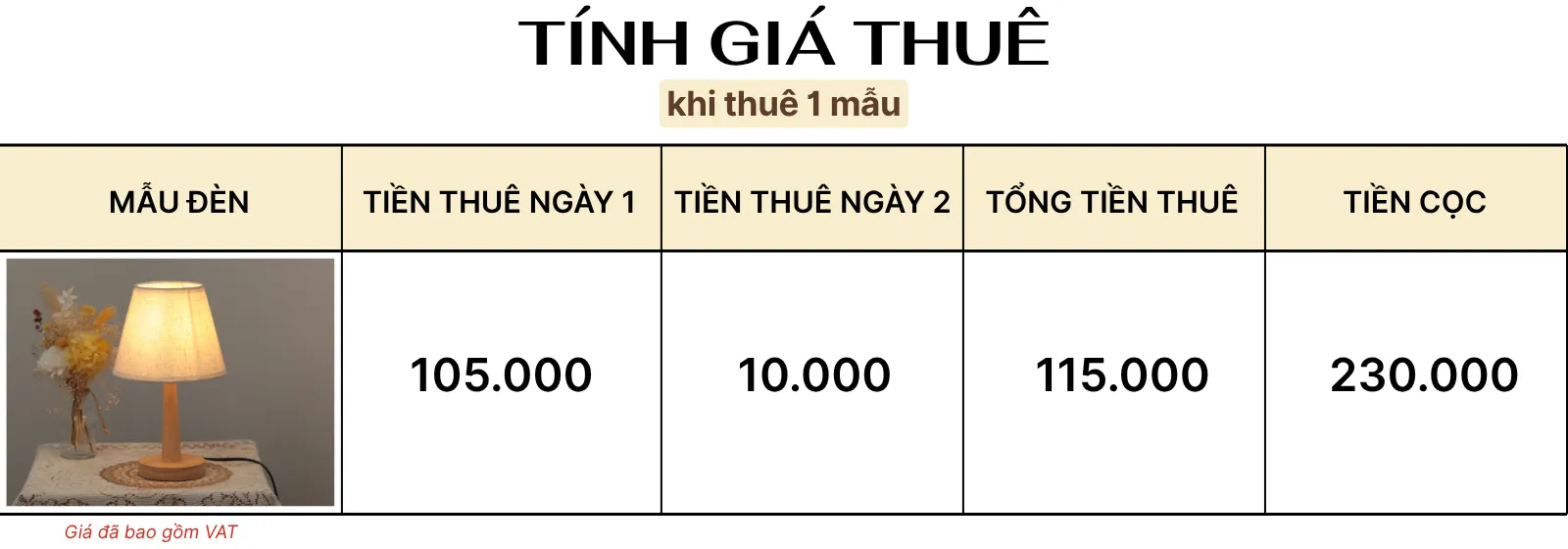 4. TÍNH GIÁ THUÊ ĐÈN NGỦ ĐỂ BÀN MÃ G2