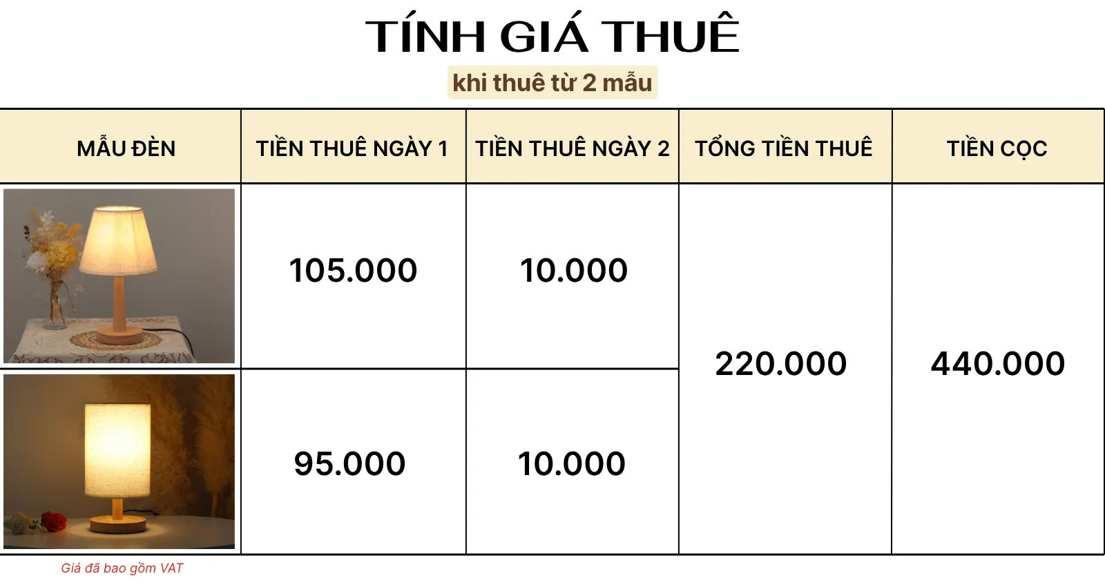 4. TÍNH GIÁ THUÊ ĐÈN NGỦ ĐỂ BÀN MÃ G2