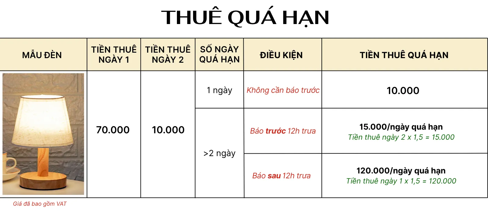 4. TÍNH GIÁ THUÊ ĐÈN NGỦ ĐỂ BÀN MÃ G9