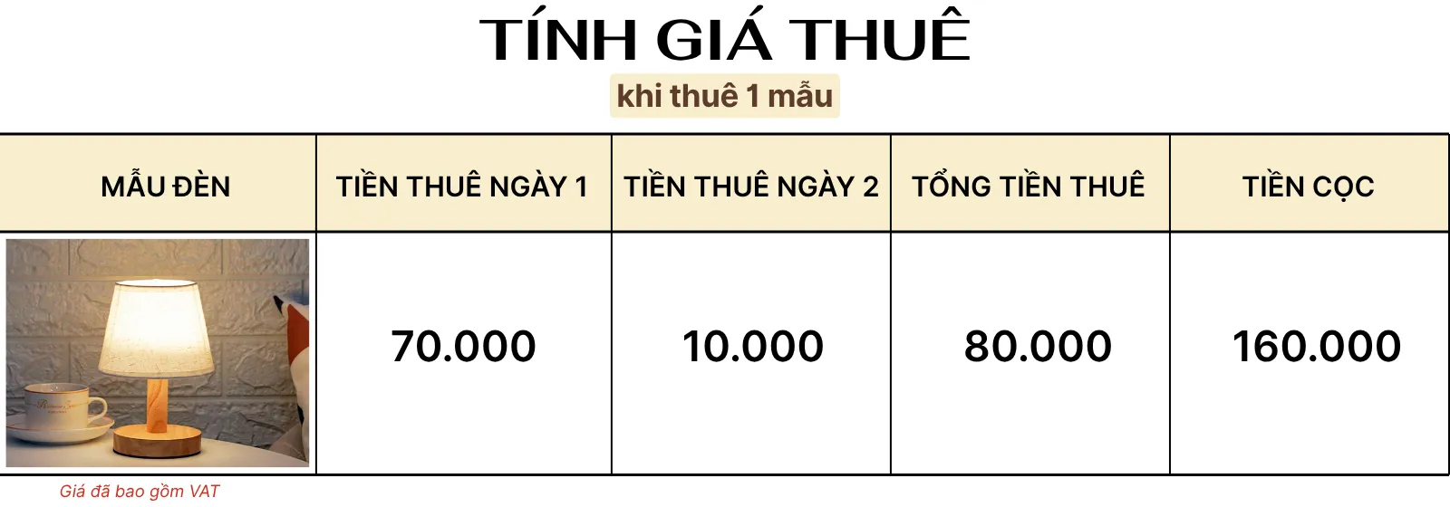 4. TÍNH GIÁ THUÊ ĐÈN NGỦ ĐỂ BÀN MÃ G9