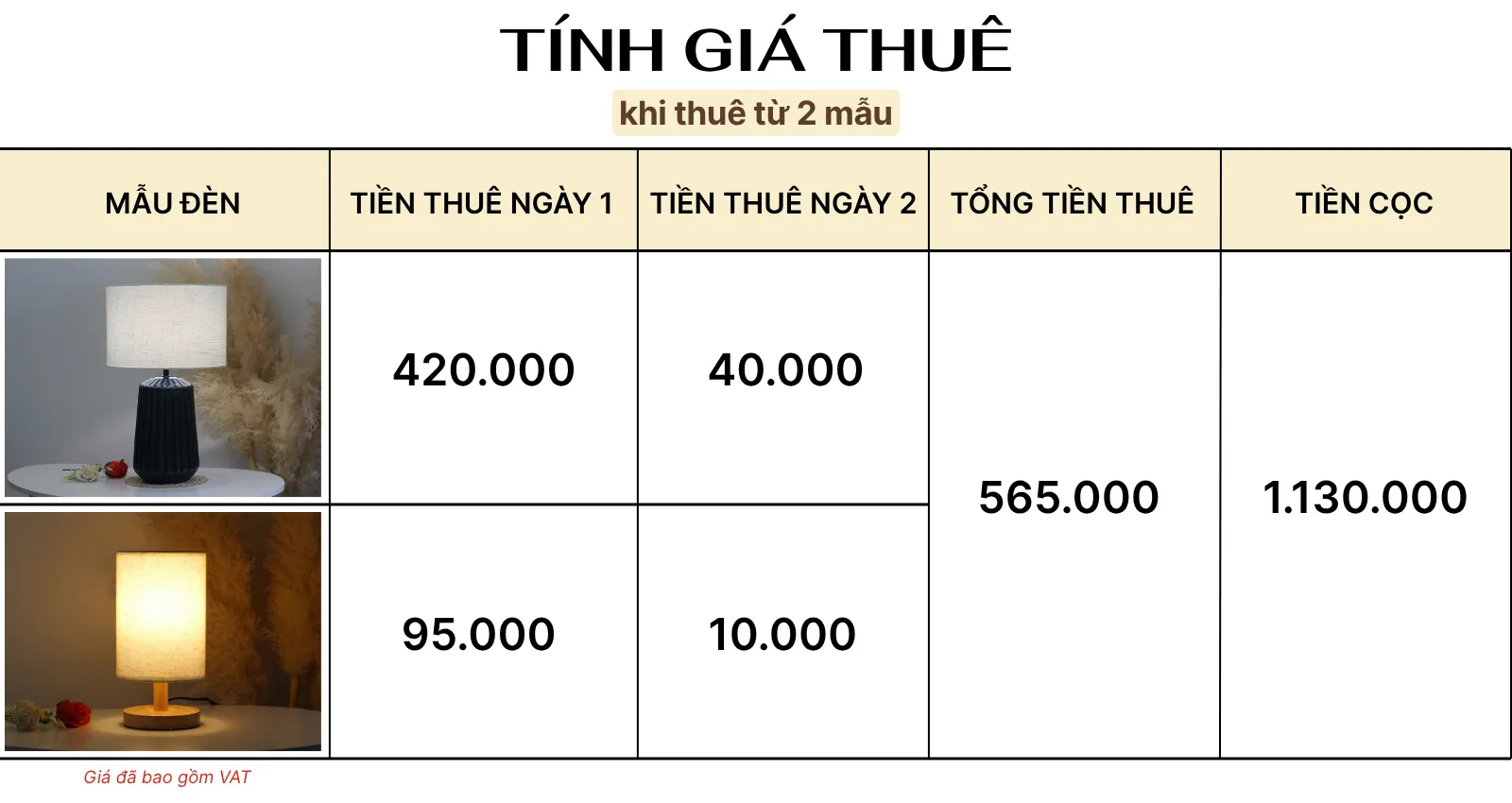 4. TÍNH GIÁ THUÊ ĐÈN NGỦ ĐỂ BÀN MÃ S17