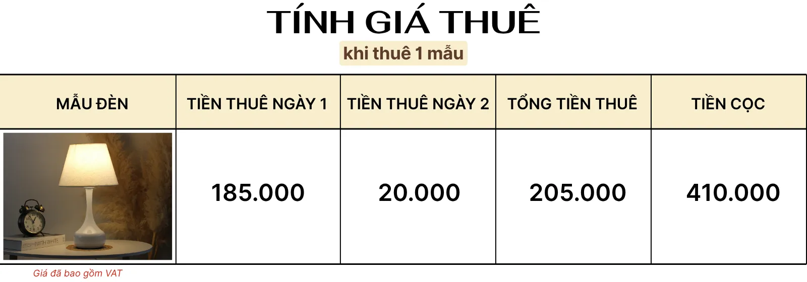 4. TÍNH GIÁ THUÊ ĐÈN NGỦ ĐỂ BÀN MÃ T3