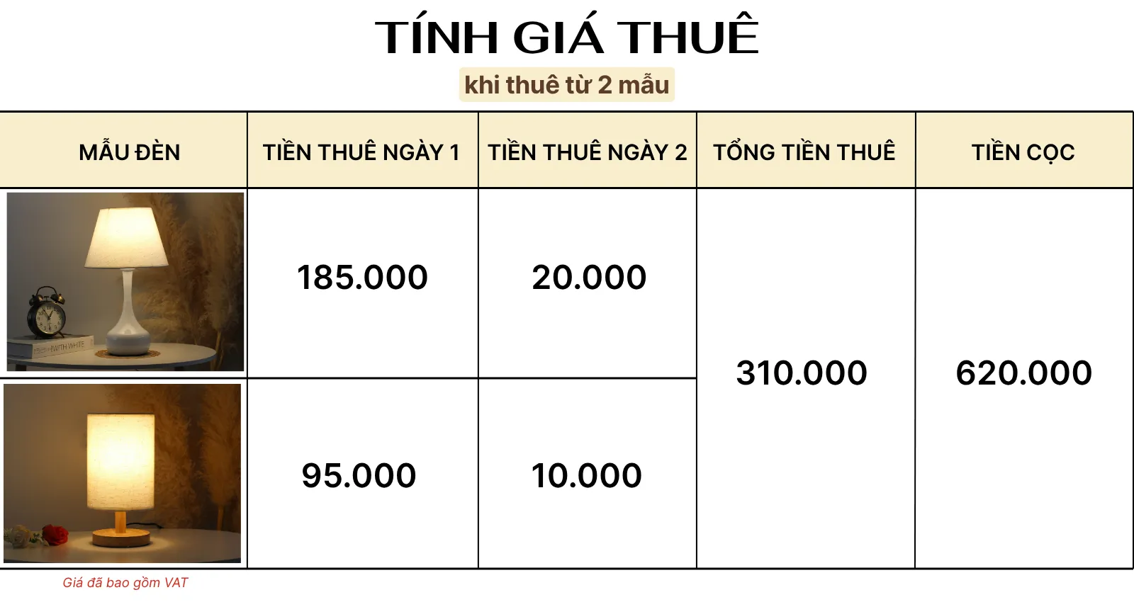 4. TÍNH GIÁ THUÊ ĐÈN NGỦ ĐỂ BÀN MÃ T3
