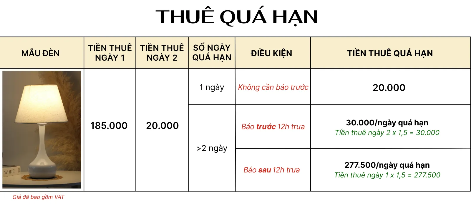 4. TÍNH GIÁ THUÊ ĐÈN NGỦ ĐỂ BÀN MÃ T3