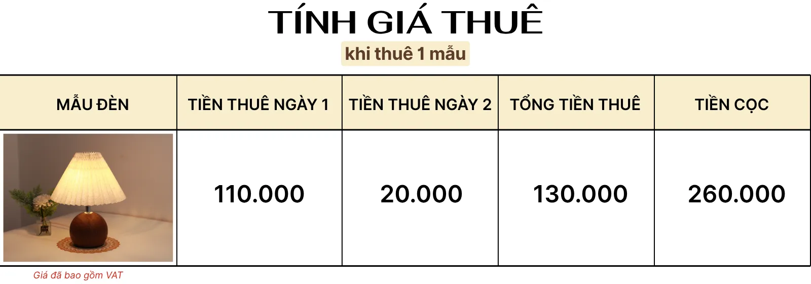 4. TÍNH GIÁ THUÊ ĐÈN NGỦ ĐỂ BÀN MÃ T8