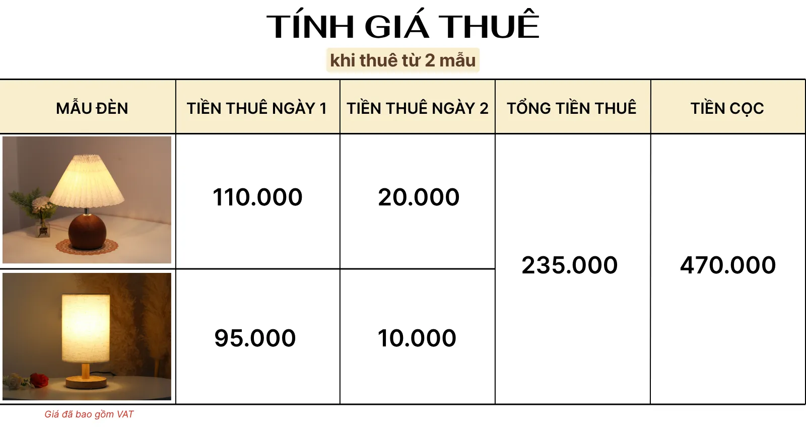 4. TÍNH GIÁ THUÊ ĐÈN NGỦ ĐỂ BÀN MÃ T8