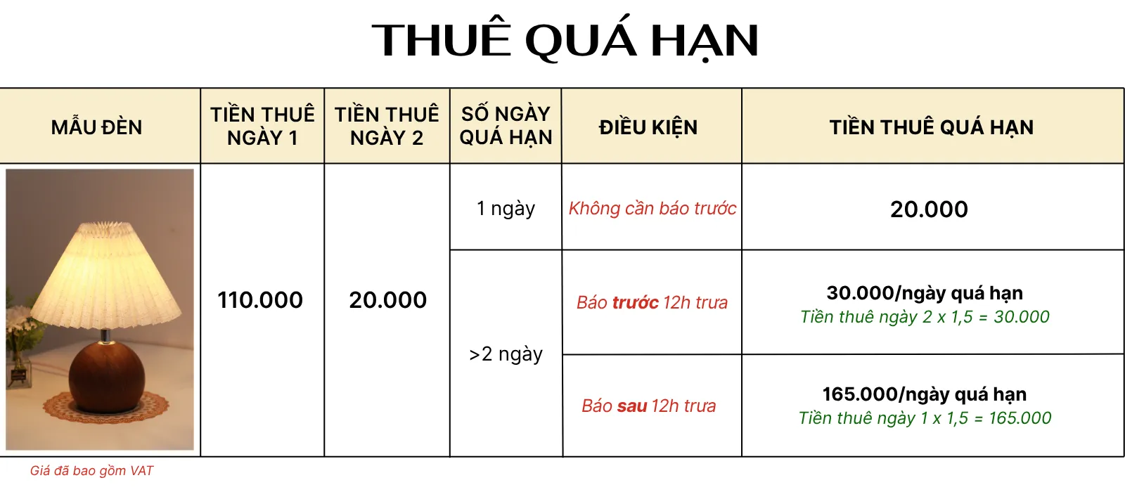 4. TÍNH GIÁ THUÊ ĐÈN NGỦ ĐỂ BÀN MÃ T8