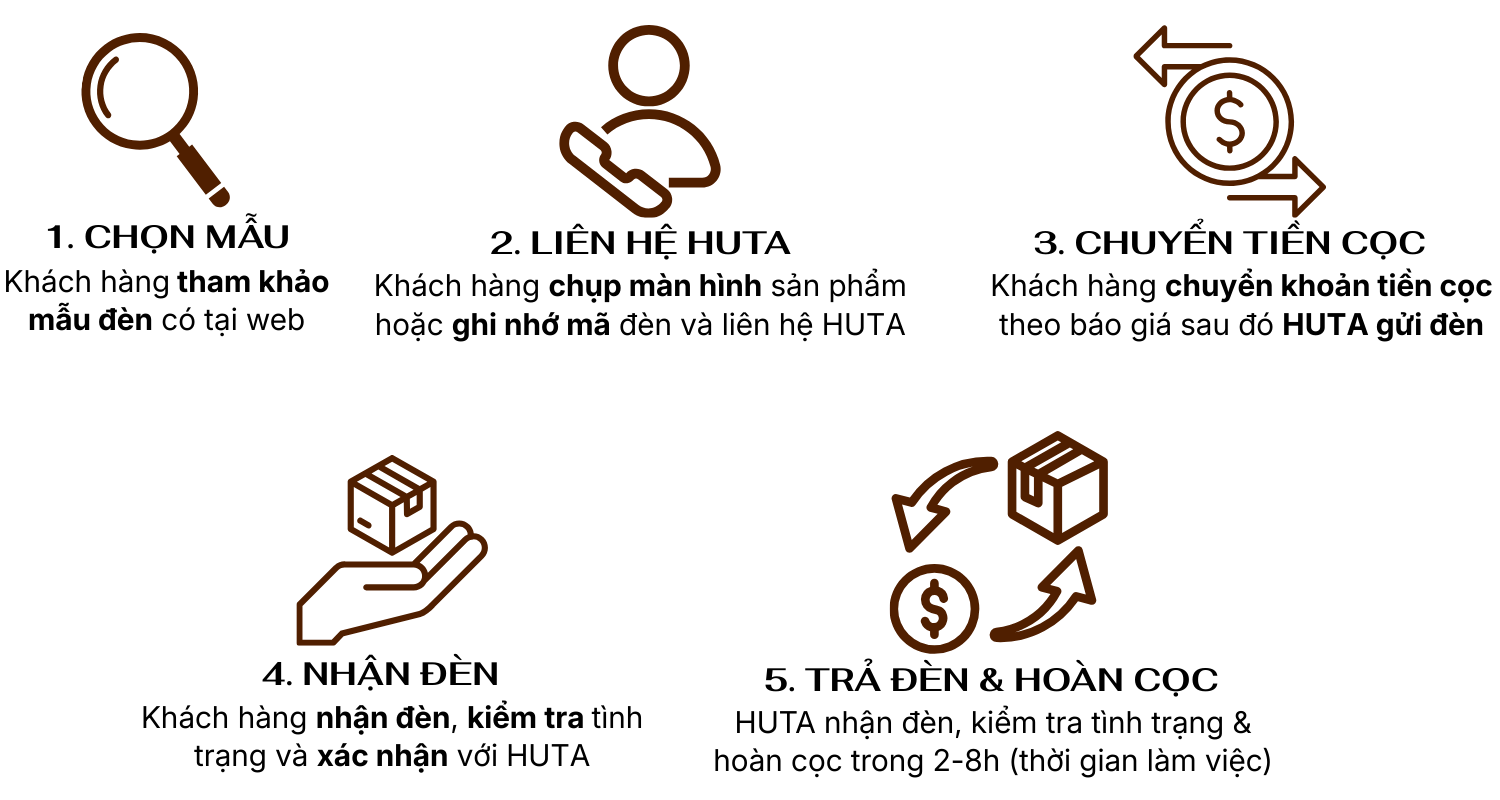 5. Quy trình 5 bước thuê đèn