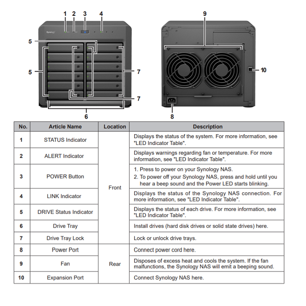 Thiết bị mở rộng NAS Synology DX1222 Thiết bị mở rộng NAS Synology DX1222