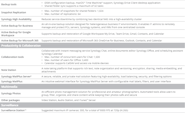 Thiết bị lưu trữ mạng NAS Synology SA6400 Thiết bị lưu trữ mạng NAS Synology SA6400