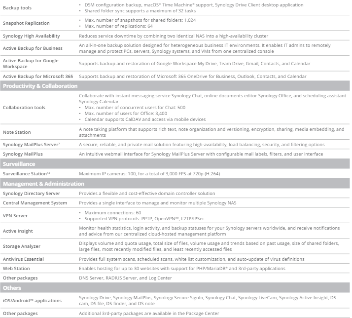 Thiết bị lưu trữ mạng NAS Synology FS3410 Thiết bị lưu trữ mạng NAS Synology FS3410