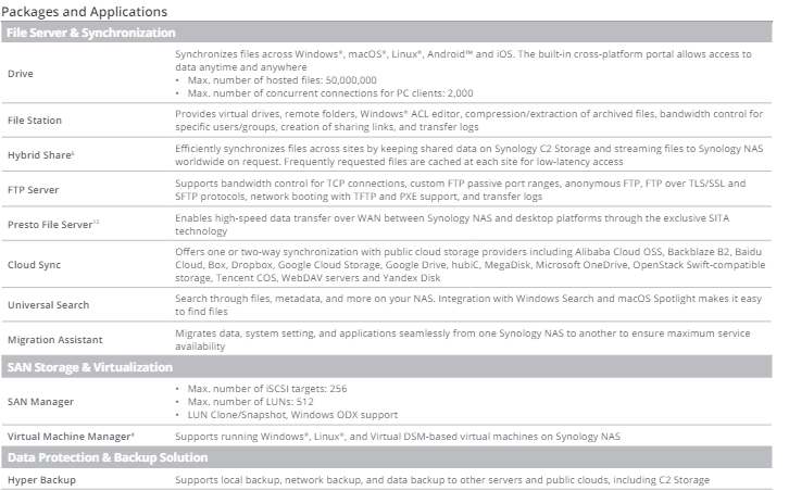 Thiết bị lưu trữ mạng NAS Synology FS3410 Thiết bị lưu trữ mạng NAS Synology FS3410