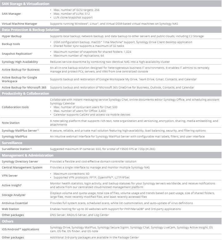 Thiết bị lưu trữ mạng NAS Synology HD6500 Thiết bị lưu trữ mạng NAS Synology HD6500