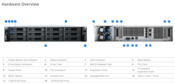 Thiết bị lưu trữ mạng NAS Synology SA6400 Thiết bị lưu trữ mạng NAS Synology SA6400