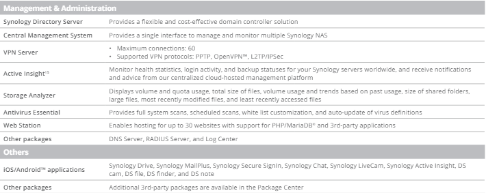 Thiết bị lưu trữ mạng NAS Synology SA6400 Thiết bị lưu trữ mạng NAS Synology SA6400