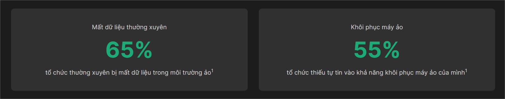 Bảo Vệ Và Khôi Phục Máy Ảo Bảo Vệ Và Khôi Phục Máy Ảo