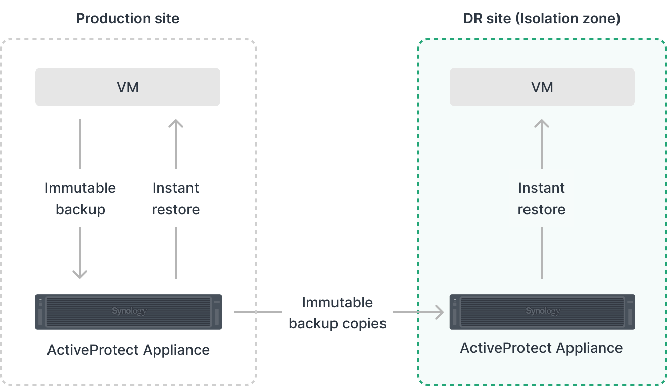 Bảo Vệ Và Khôi Phục Máy Ảo Bảo Vệ Và Khôi Phục Máy Ảo