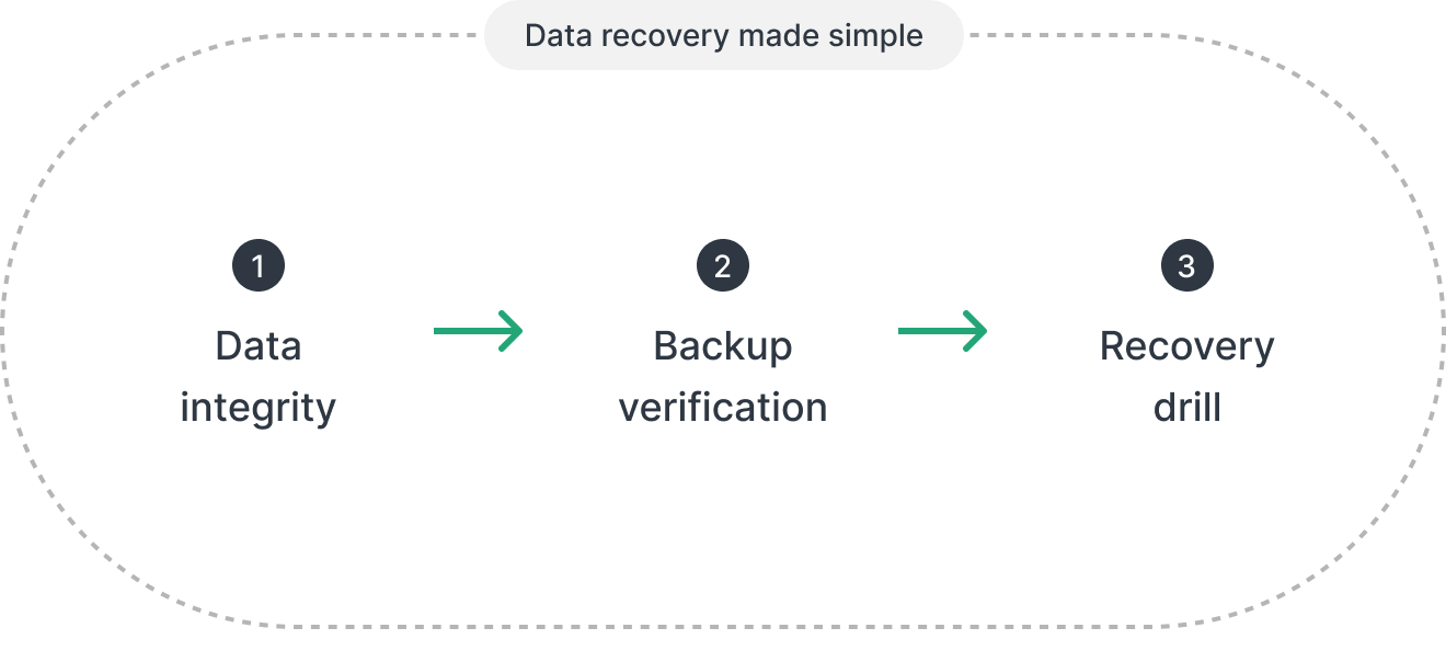 Bảo Vệ Và Khôi Phục Máy Ảo Bảo Vệ Và Khôi Phục Máy Ảo