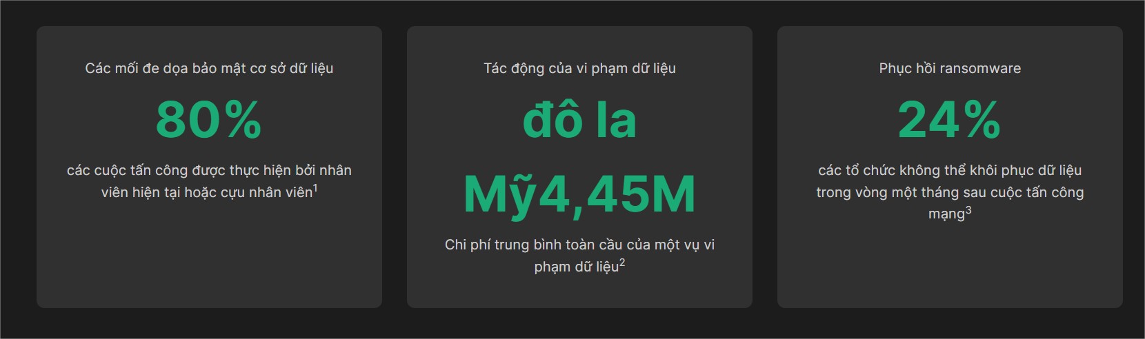 Bảo Vệ Và Phục Hồi Cơ Sở Dữ Liệu Bảo Vệ Và Phục Hồi Cơ Sở Dữ Liệu