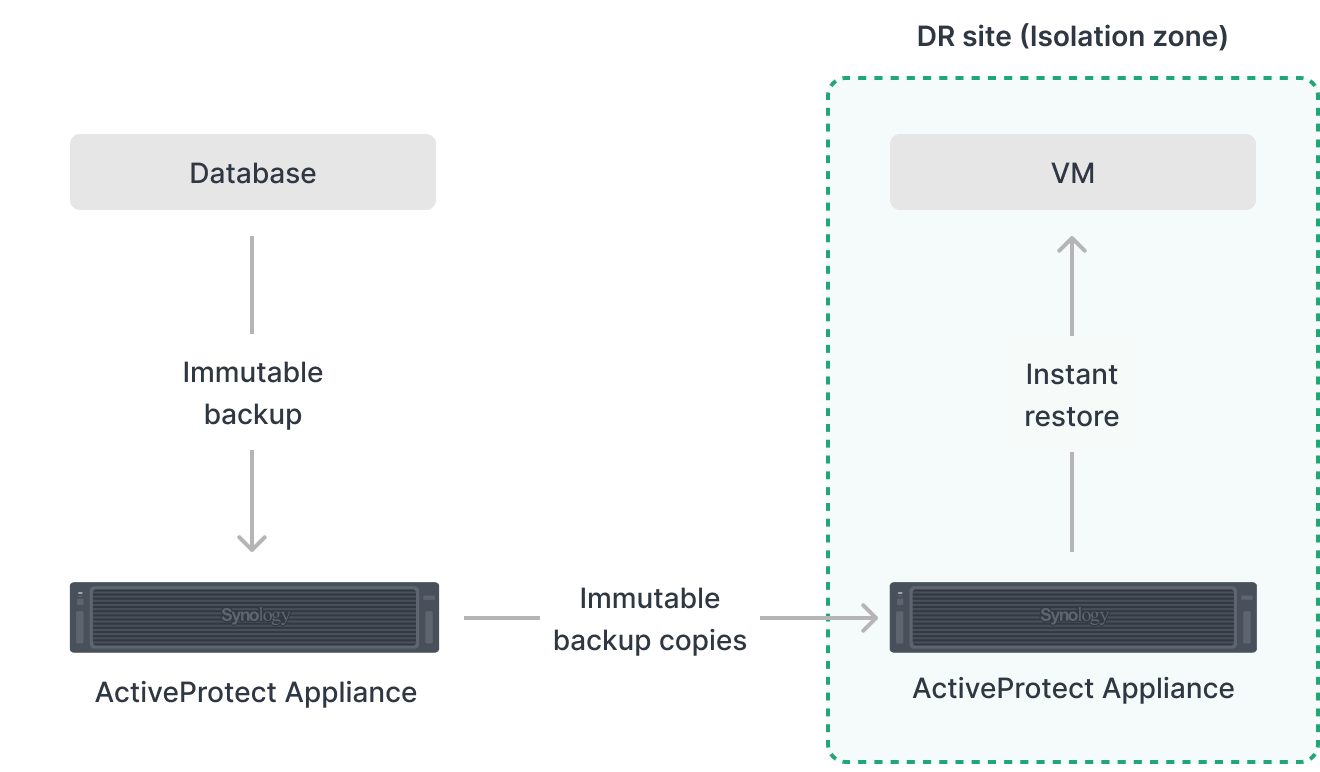 Bảo Vệ Và Phục Hồi Cơ Sở Dữ Liệu Bảo Vệ Và Phục Hồi Cơ Sở Dữ Liệu