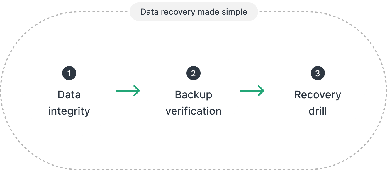 Bảo Vệ Và Phục Hồi Cơ Sở Dữ Liệu Bảo Vệ Và Phục Hồi Cơ Sở Dữ Liệu
