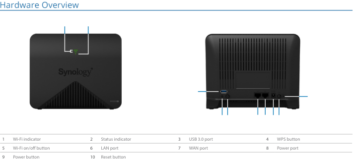 Bộ định tuyến Synology MR2200ac Bộ định tuyến Synology MR2200ac