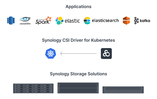 Bộ Lưu Trữ Ảo Hóa Bộ Lưu Trữ Ảo Hóa
