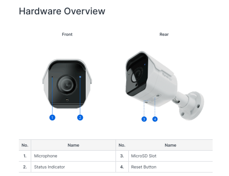 Camera IP Synology BC510 Camera IP Synology BC510