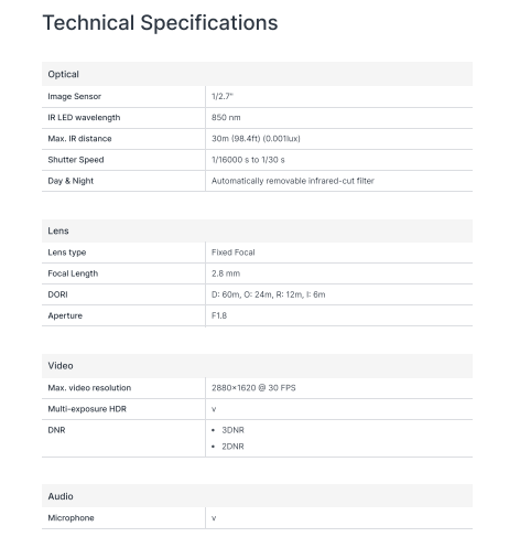 Camera IP Synology BC510 Camera IP Synology BC510
