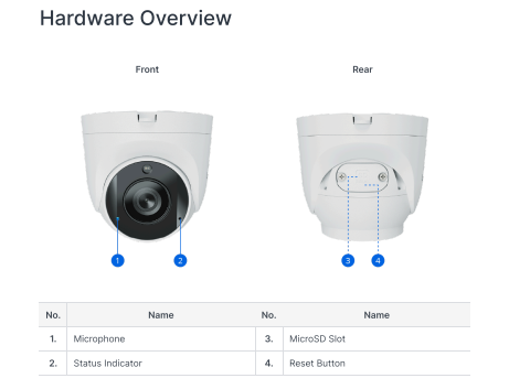 Camera IP Synology TC510 Camera IP Synology TC510