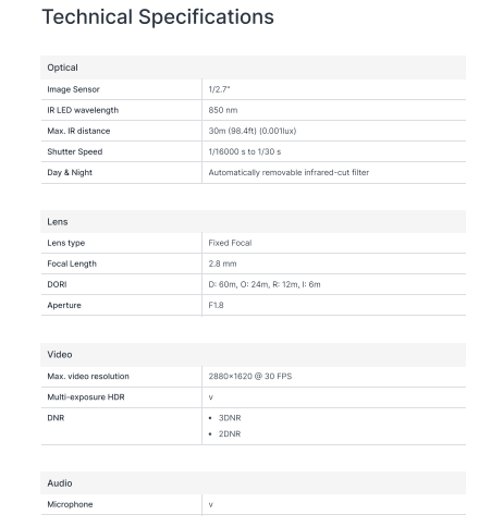 Camera IP Synology TC510 Camera IP Synology TC510