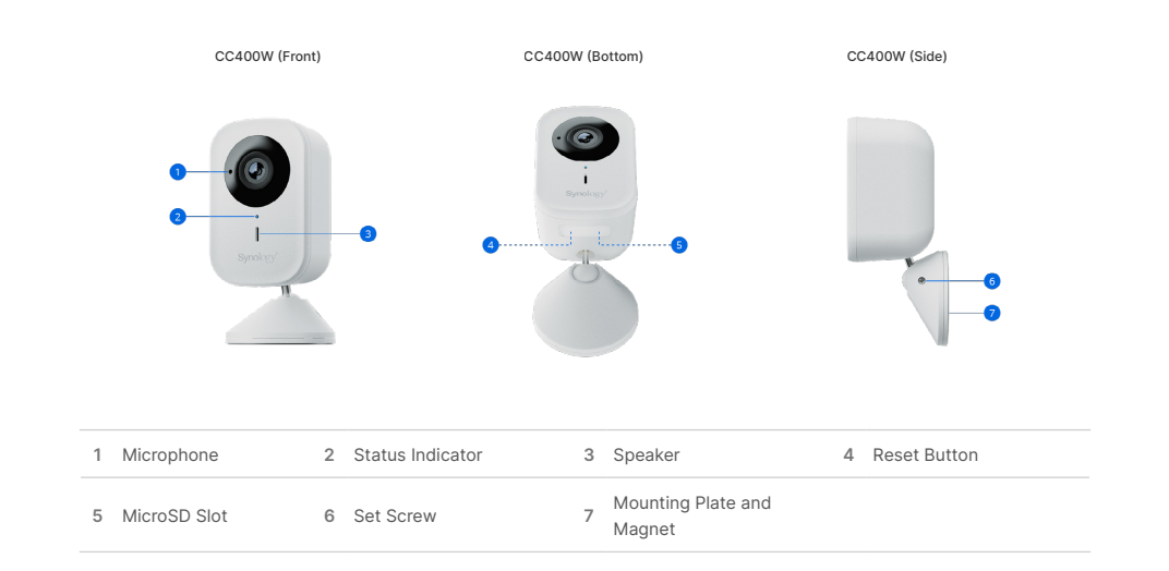 Camera Wi-Fi AI Synology CC400W Camera Wi-Fi AI Synology CC400W