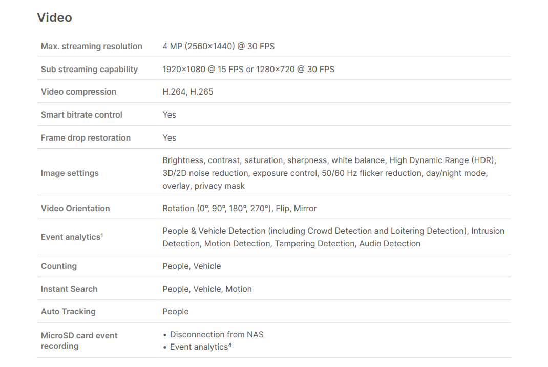 Camera Wi-Fi AI Synology CC400W Camera Wi-Fi AI Synology CC400W