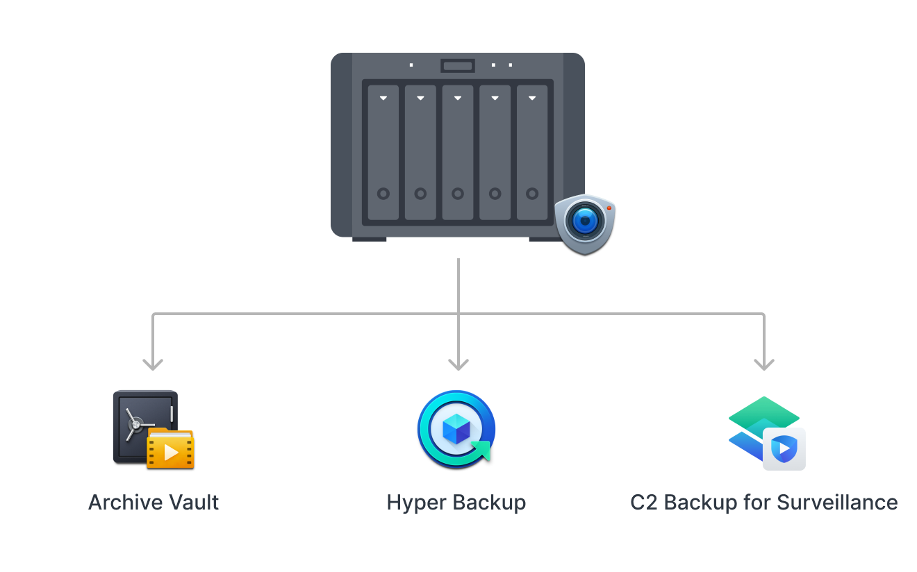 Chuyển Từ Chuẩn Giám Sát Analog Sang IP Chuyển Từ Chuẩn Giám Sát Analog Sang IP