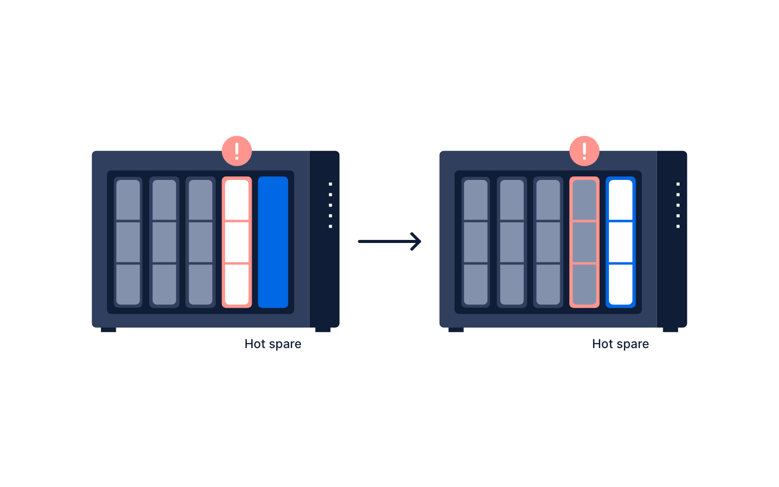 Công Nghệ Lưu Trữ Storage Management Công Nghệ Lưu Trữ Storage Management