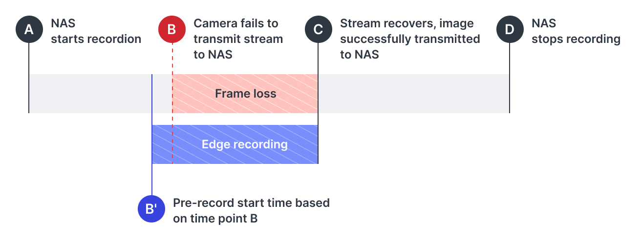 Đảm Bảo Tính Toàn Vẹn Của Video, Ngay Cả Qua Wi-Fi Đảm Bảo Tính Toàn Vẹn Của Video, Ngay Cả Qua Wi-Fi