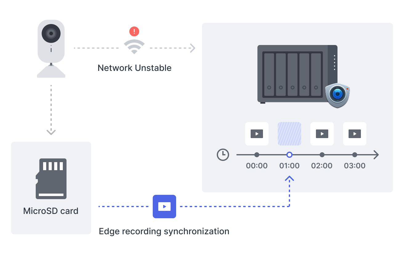Đảm Bảo Tính Toàn Vẹn Của Video, Ngay Cả Qua Wi-Fi Đảm Bảo Tính Toàn Vẹn Của Video, Ngay Cả Qua Wi-Fi