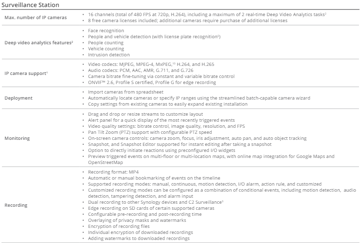 Đầu ghi hình NVR Synology DVA1622 Đầu ghi hình NVR Synology DVA1622