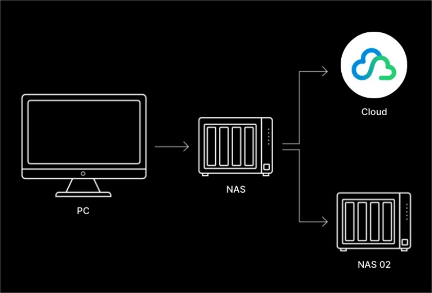 Giải Pháp Bảo Mật Từ Synology Giải Pháp Bảo Mật Từ Synology