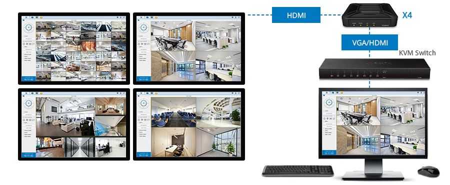 Giải Pháp Giám Sát Cho Các Doanh Nghiệp Quy Mô Lớn Giải Pháp Giám Sát Cho Các Doanh Nghiệp Quy Mô Lớn