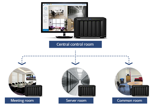 Giải Pháp Giám Sát Cho Các Doanh Nghiệp Quy Mô Lớn Giải Pháp Giám Sát Cho Các Doanh Nghiệp Quy Mô Lớn