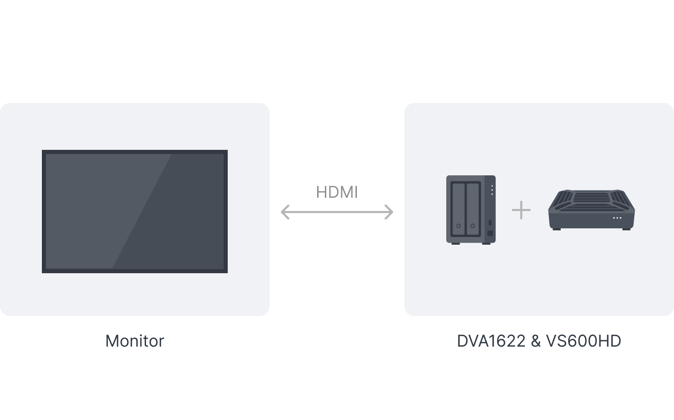 Giám Sát Bán Lẻ Giám Sát Bán Lẻ
