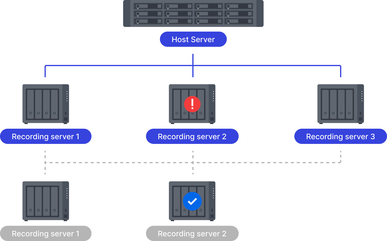 Giám Sát Bán Lẻ Giám Sát Bán Lẻ